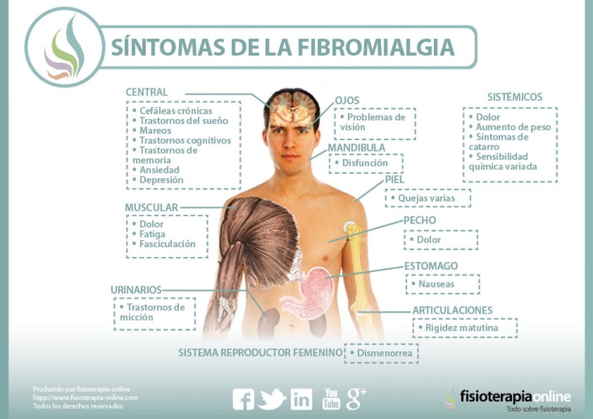 que es la fibromialgia sintomas